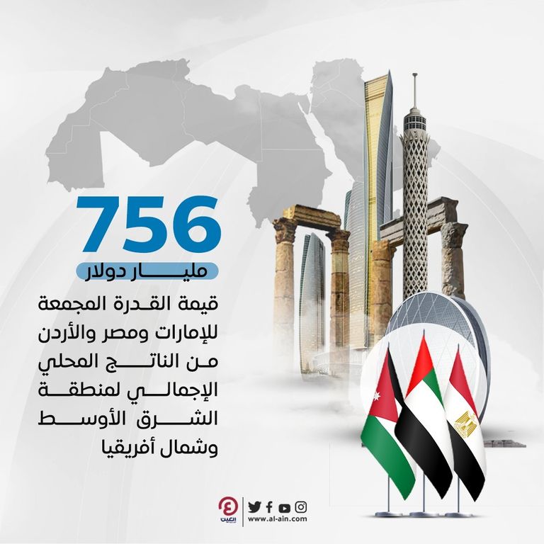 الشراكة الصناعية التكاملية بين الإمارات ومصر والأردن