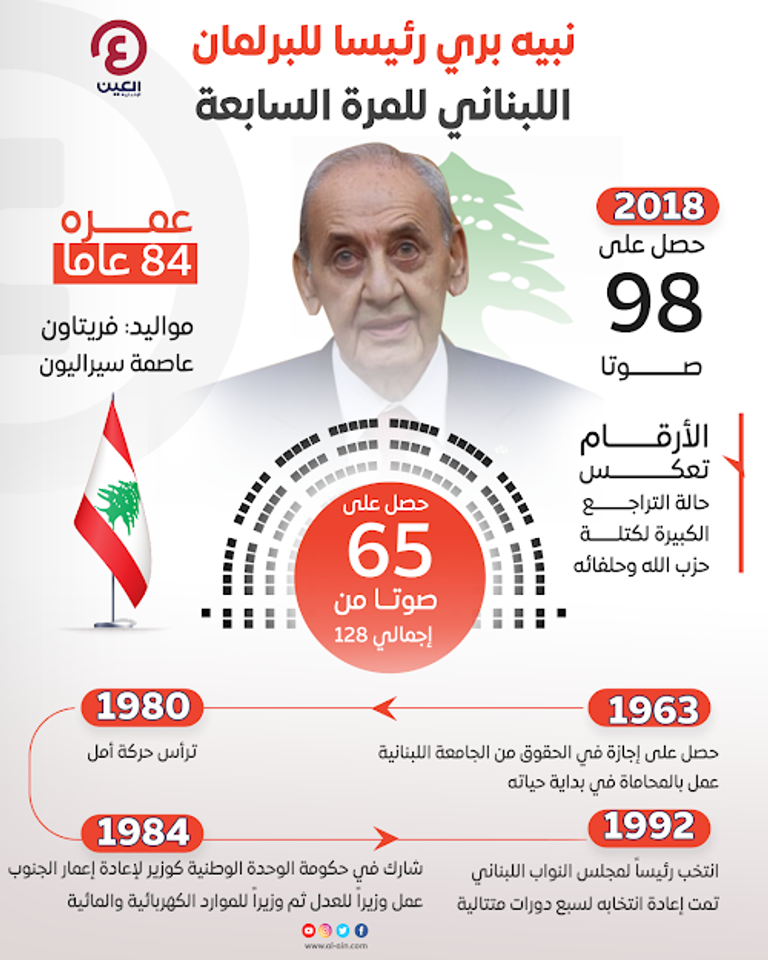 رئيس البرلمان اللبناني نبيه بري