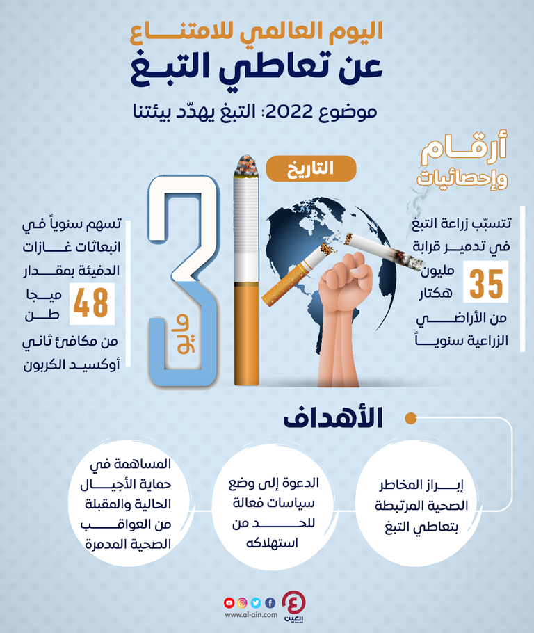 تلوث التبغ يشمل مختلف جوانب البيئة