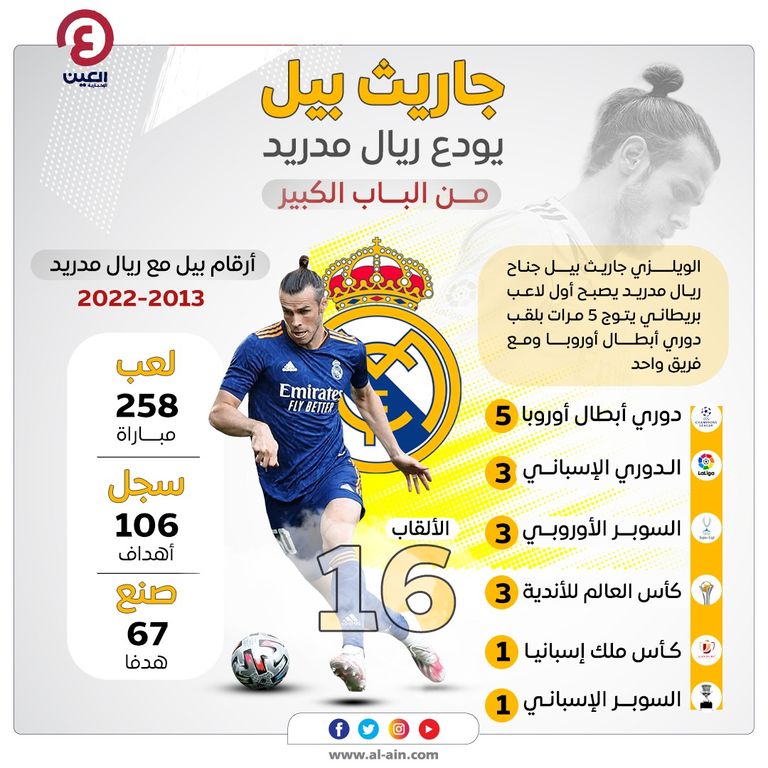 إنفوجراف أرقام جاريث بيل مع ريال مدريد جاريث بيل لاعب ريال مدريد