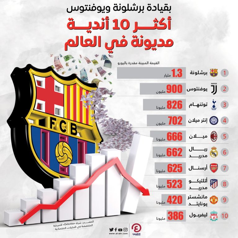 برشلونة الإسباني