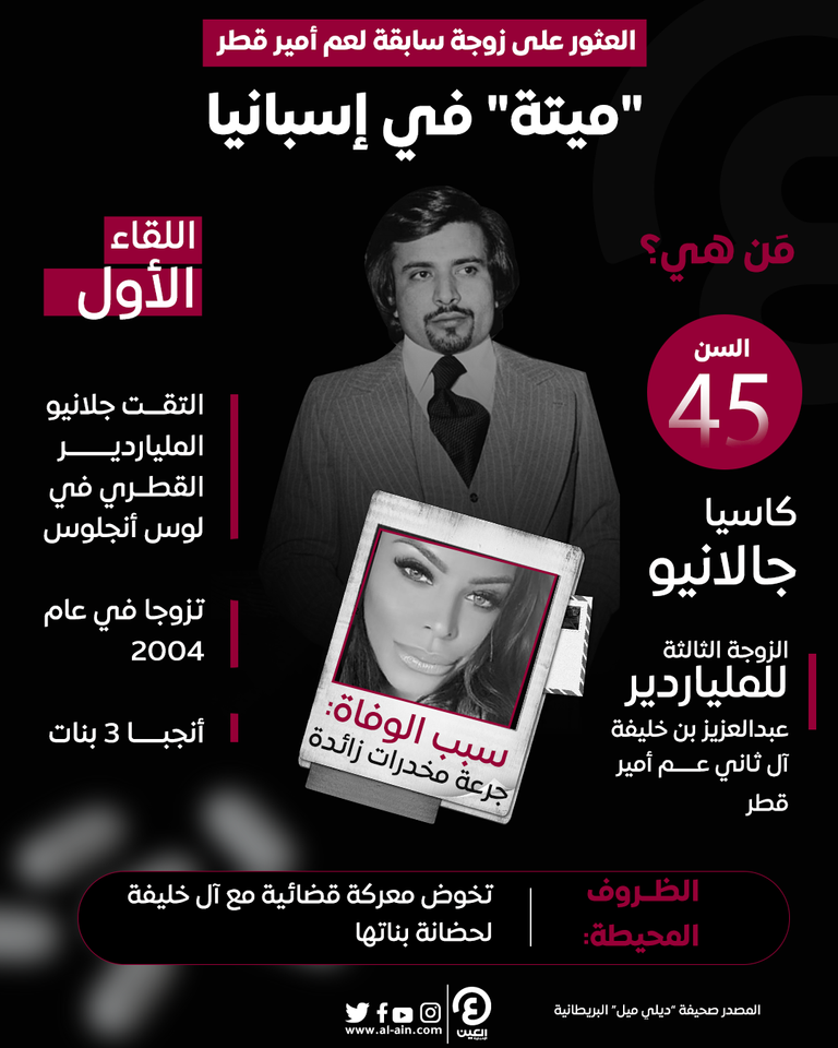 كاسيا جالانيو