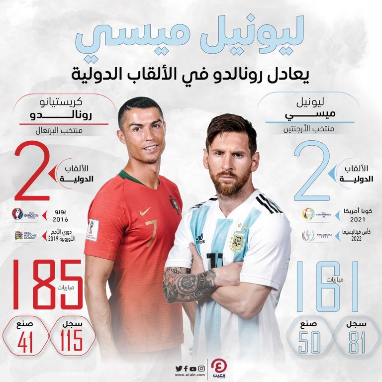 ليونيل ميسي وكريستيانو رونالدو