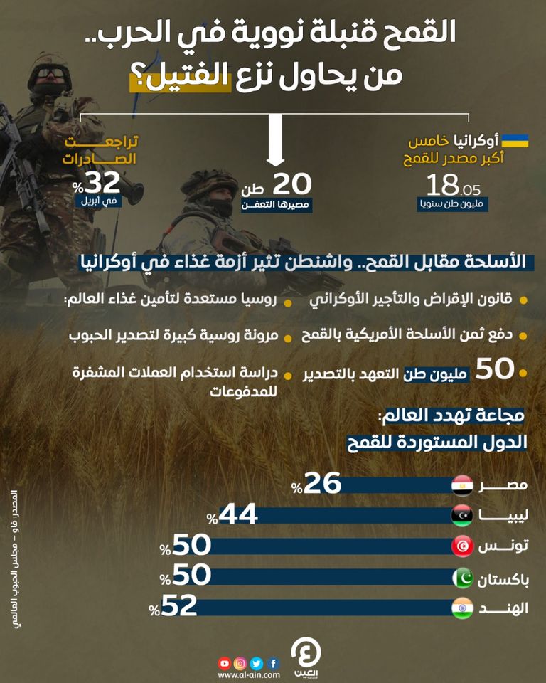 أزمة قمح عالمية