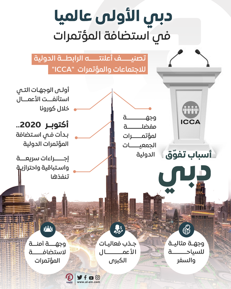 دبي الأولى عالميا في استضافة المؤتمرات