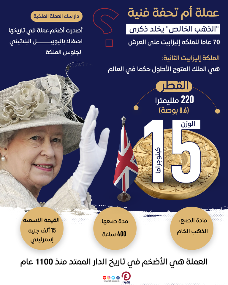 العملة العملاقة