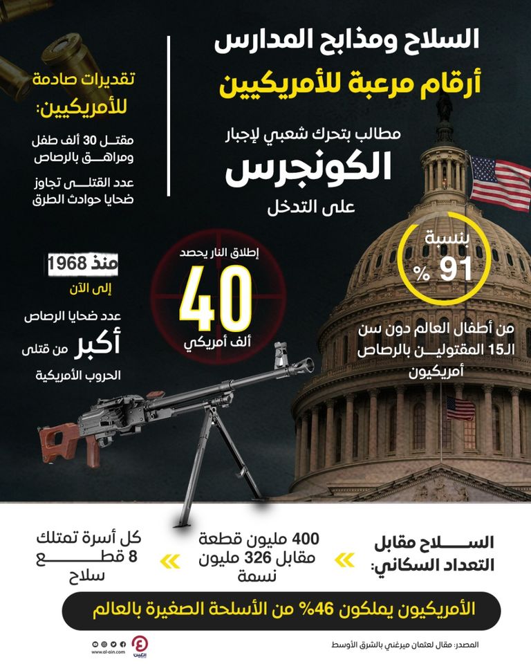 سلاح أمريكي