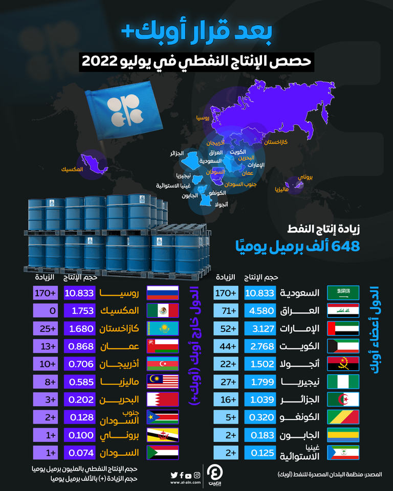 شعار منظمة أوبك