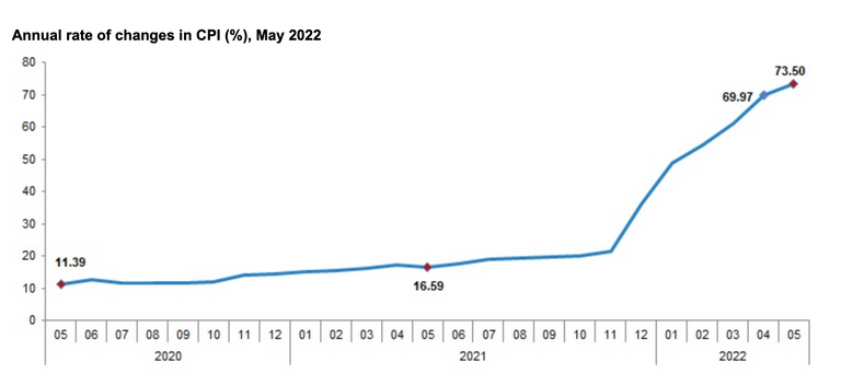التضخم في تركيا يقفز لذروة تسعينيات القرن الماضي
