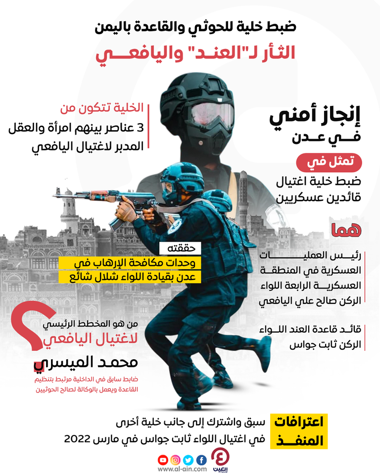 محمد أحمد الميسري المتهم الأول بمحاولة اغتيال اللواء اليافعي ومحافظ عدن