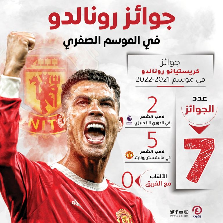 كريستيانو رونالدو نجم مانشستر يونايتد