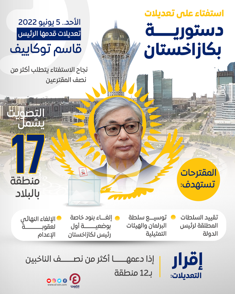 كازاخستان تنتظر نتائج استفتاء التعديلات الدستورية