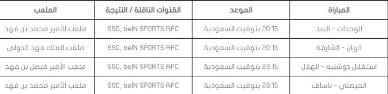 جدول مباريات دوري أبطال آسيا 2022 والقنوات الناقلة