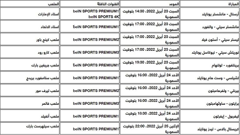 أرسنال ضد مان يونايتد