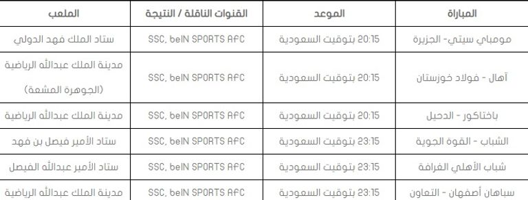 دوري أبطال آسيا