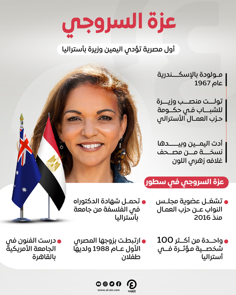 الوزيرة الأسترالية من أصل مصري عزة علي