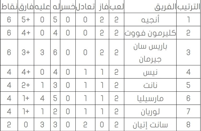 المغربي سفيان بوفال نجم أنجيه