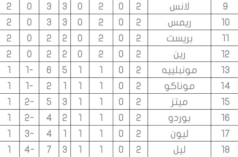 المغربي سفيان بوفال نجم أنجيه
