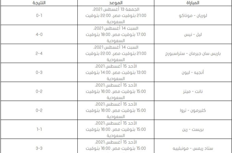 المغربي سفيان بوفال نجم أنجيه
