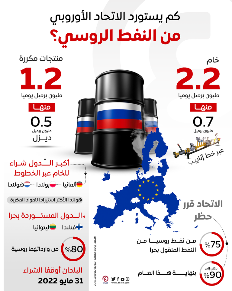 روسيا تزيد صادرات النفط