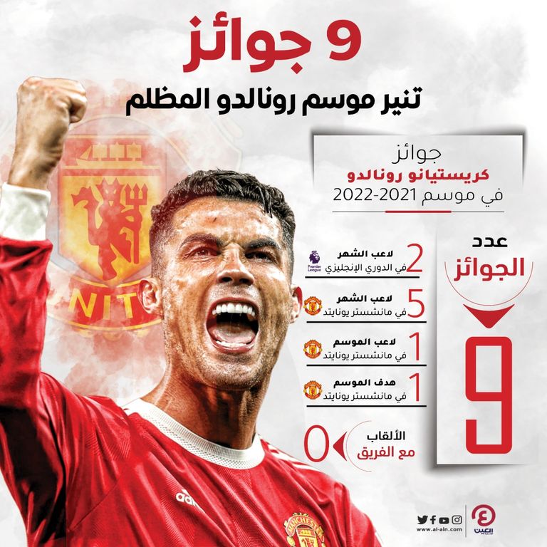 كريستيانو رونالدو نجم مانشستر يونايتد