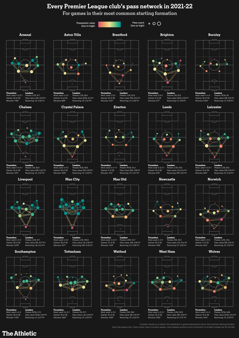 مانشستر سيتي بطل الدوري الإنجليزي 2022