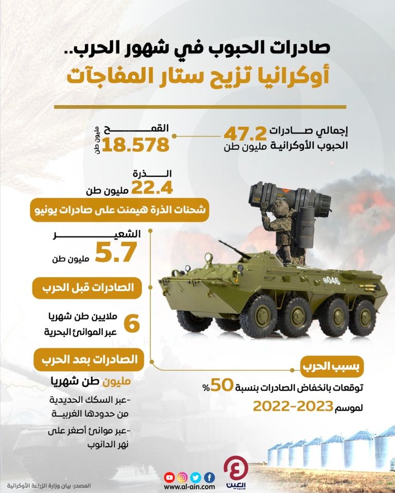 العلم الأوكراني مغطى بالحبوب