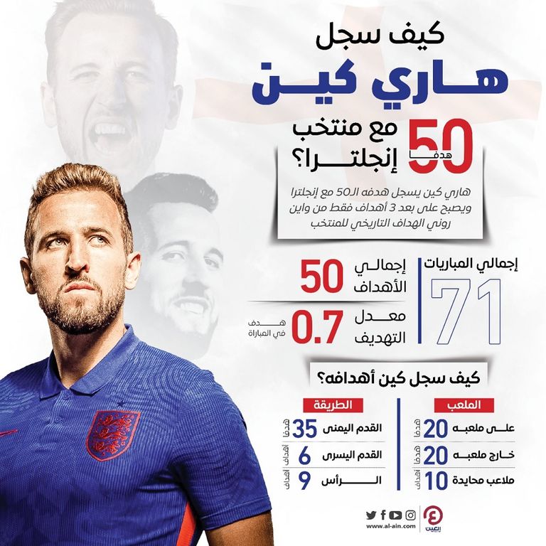 هاري كين مع منتخب إنجلترا هاري كين