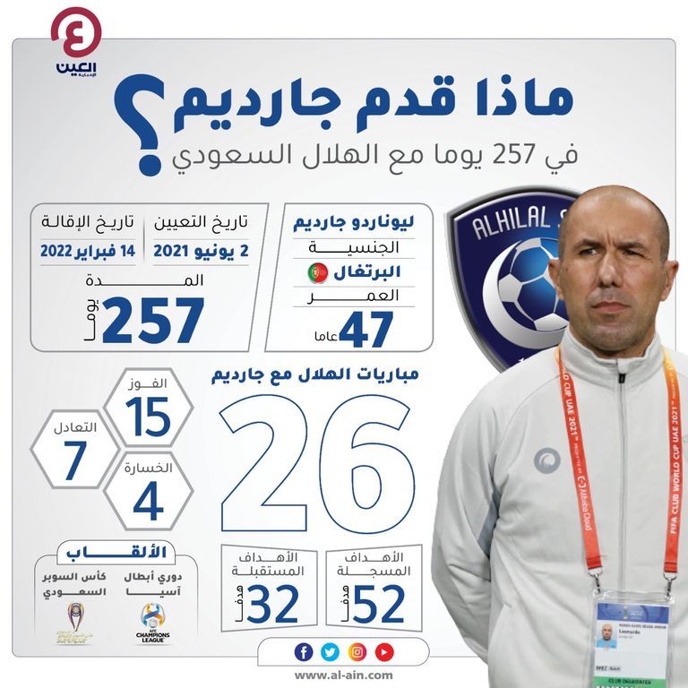 ليوناردو جارديم مدرب شباب الأهلي الجديد