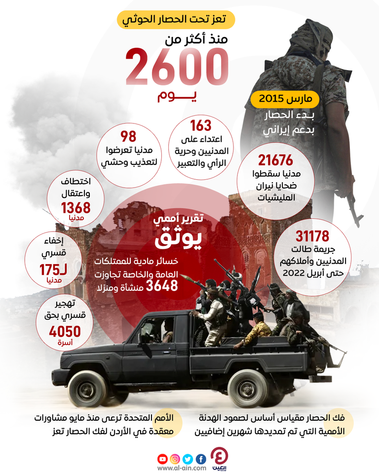 انتهاكات مليشيات الحوثي للهدنة لا تنتهي