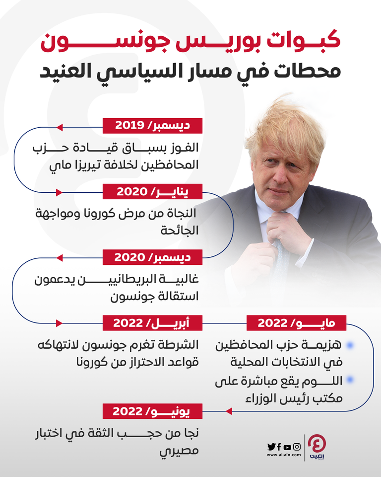 رئيس الوزراء البريطاني بوريس جونسون