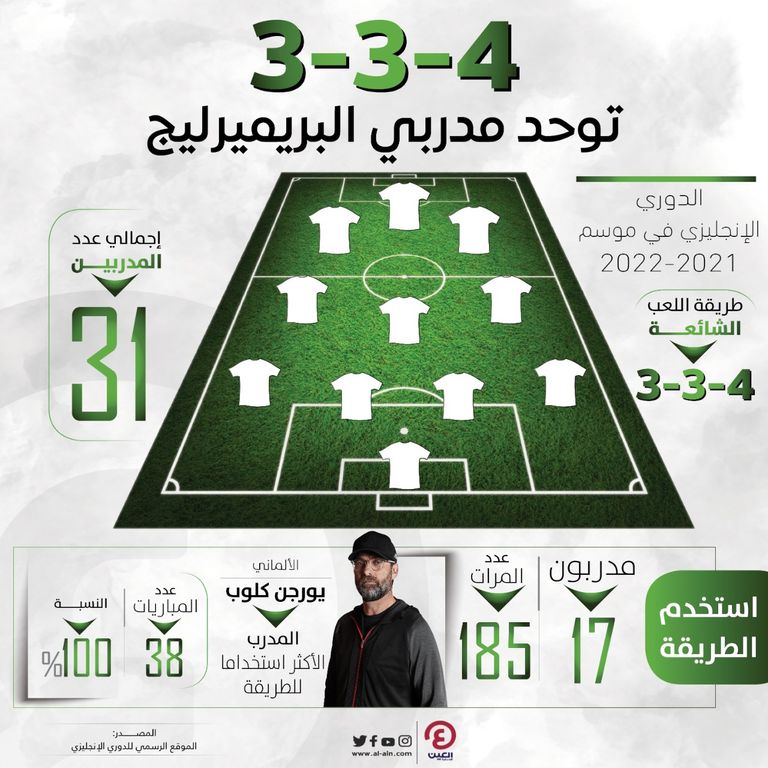 يورجن كلوب وبيب جوارديولا