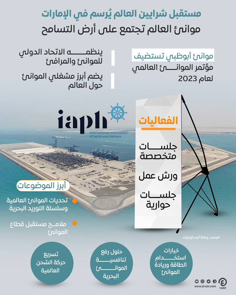 مشغلو الموانئ في العالم يبحثون في أبوظبي مستقبل القطاع