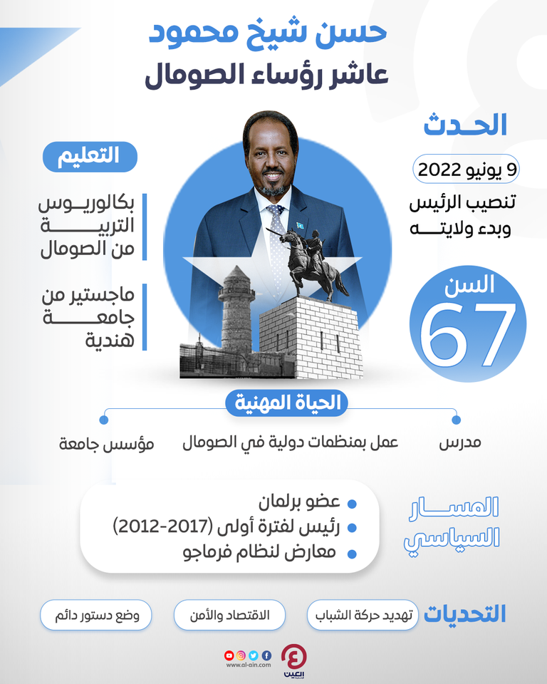 الرئيس الصومالي الجديد حسن شيخ محمود