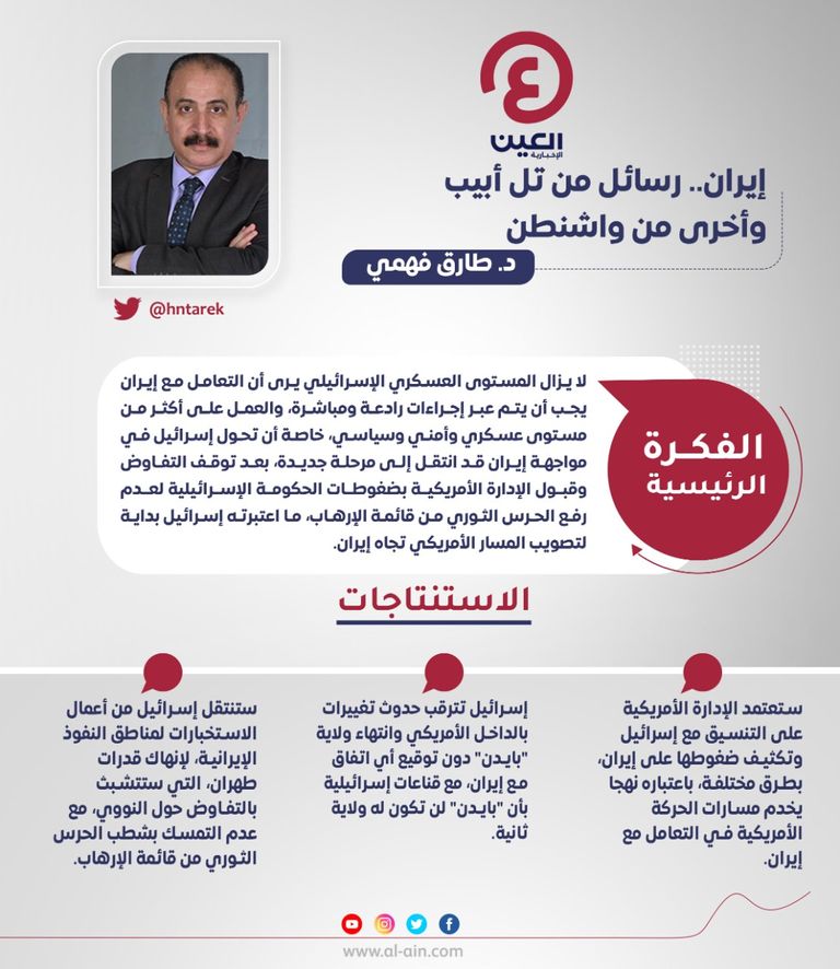 د. طارق فهمي