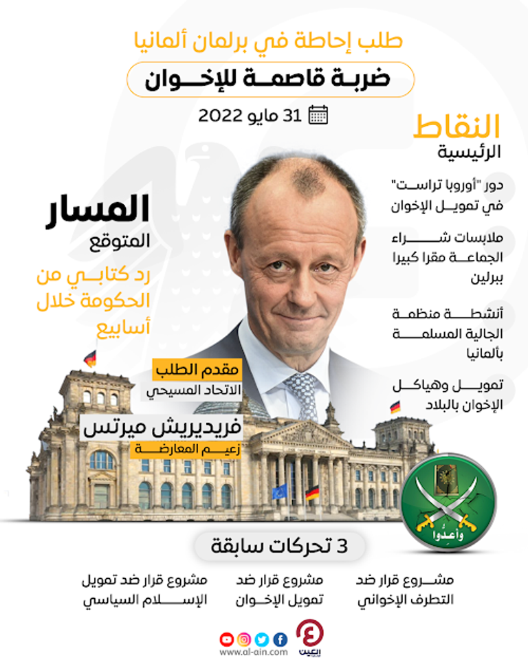 الداخلية الألمانية تكشف ألاعيب الإخوان