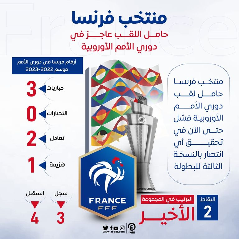 منتخب فرنسا في دوري الأمم الأوروبية