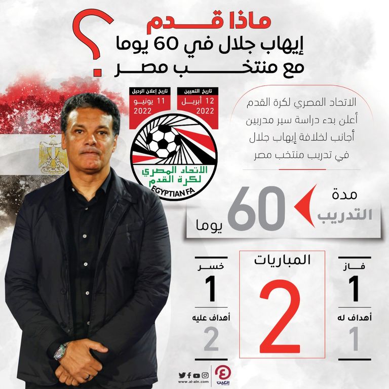 إيهاب جلال مدرب منتخب مصر