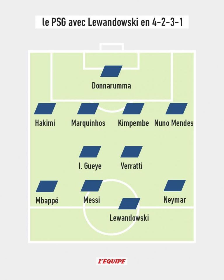 4-2-3-1 روبرت ليفاندوفسكي ونيمار