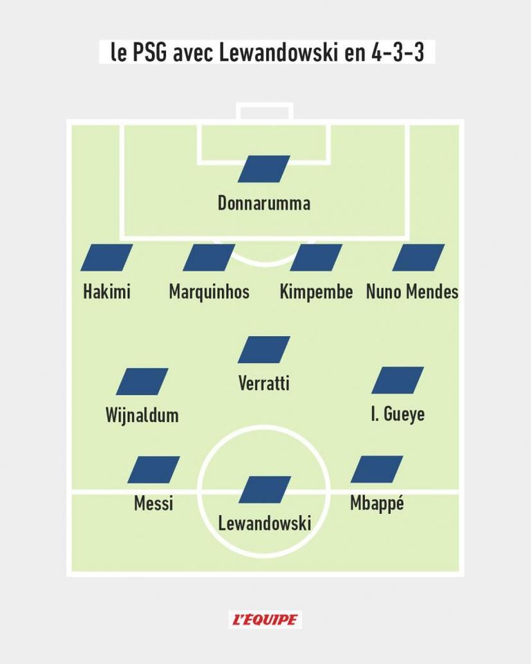 4-3-3 روبرت ليفاندوفسكي ونيمار