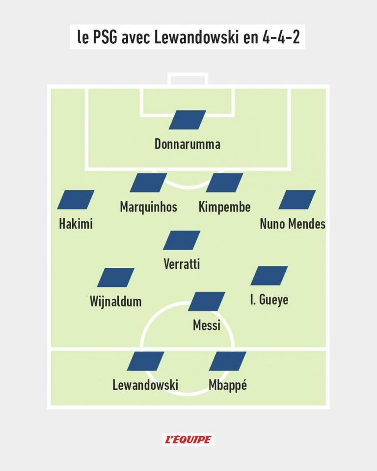 4-4-2 روبرت ليفاندوفسكي ونيمار