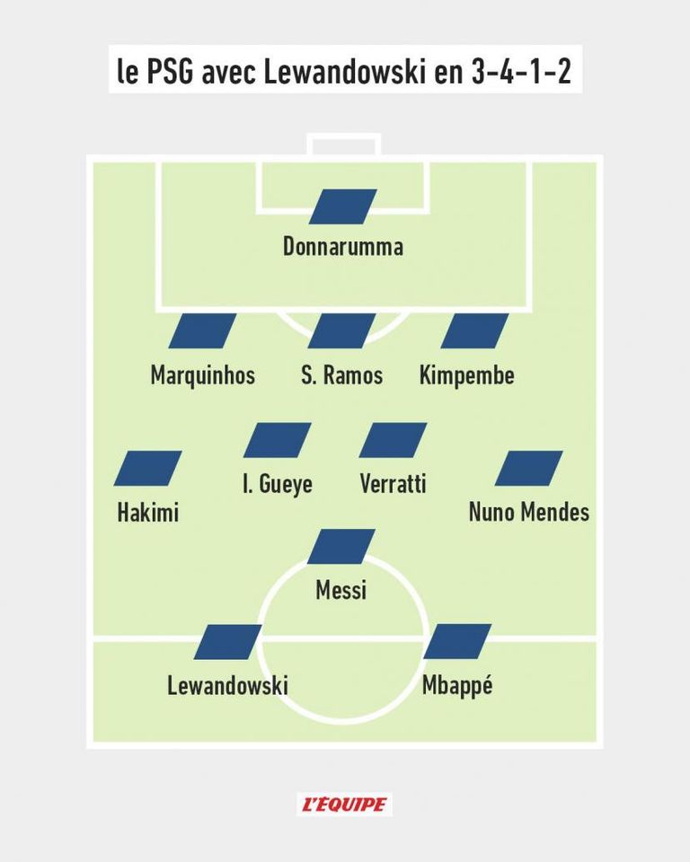 3-4-1-2 روبرت ليفاندوفسكي ونيمار