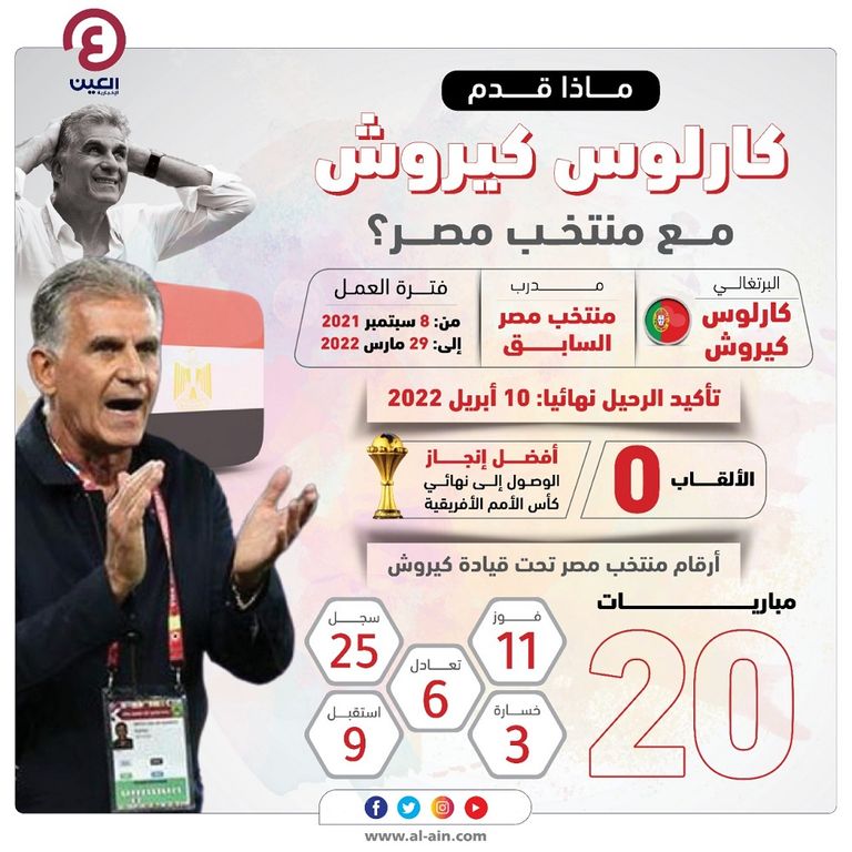 أرقام كارلوس كيروش مع منتخب مصر إيهاب جلال مدرب منتخب مصر