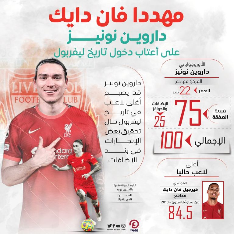 داروين نونيز 