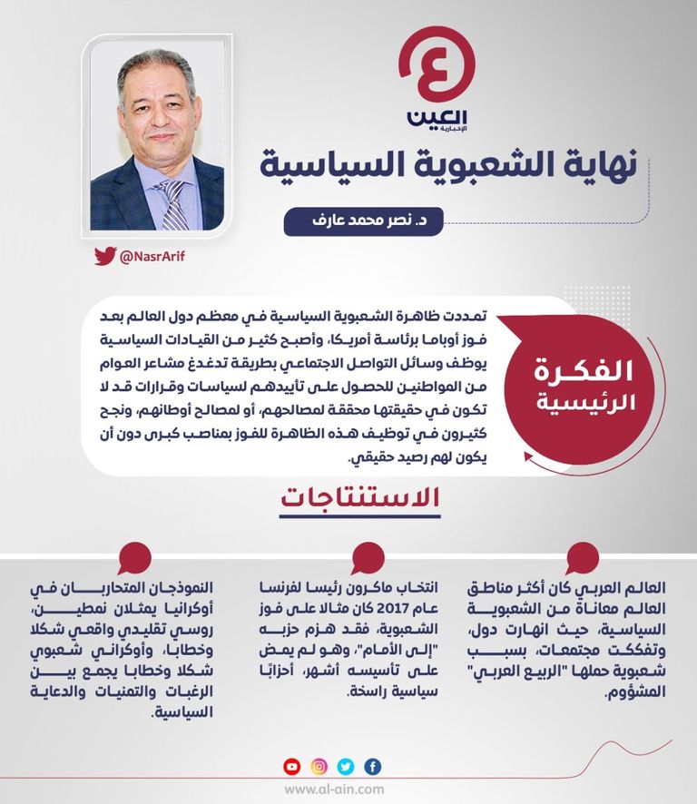 د.نصر محمد عارف