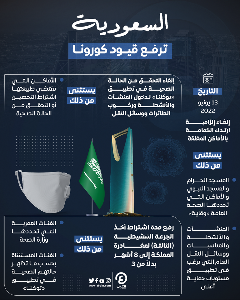 السعودية ترفع قيود كورونا