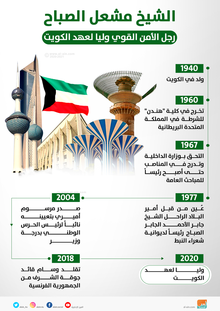 ولي العهد الكويتي الشيخ مشعل الأحمد الجابر الصباح