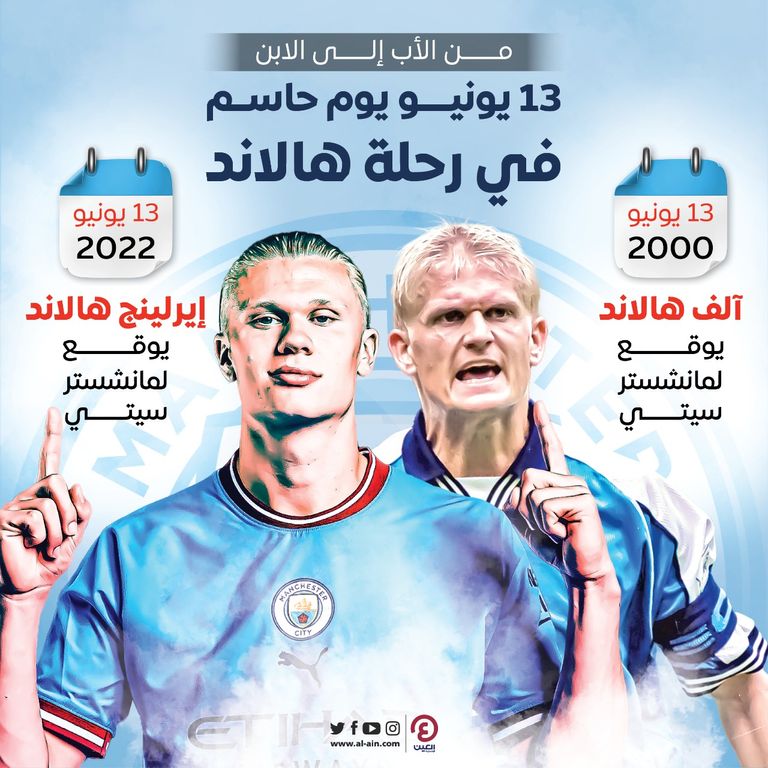 إيرلينج هالاند مهاجم مانشستر سيتي الجديد