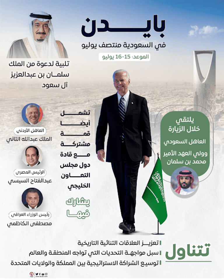 الرئيس الأمريكي جو بايدن