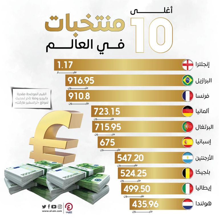 منتخب إنجلترا